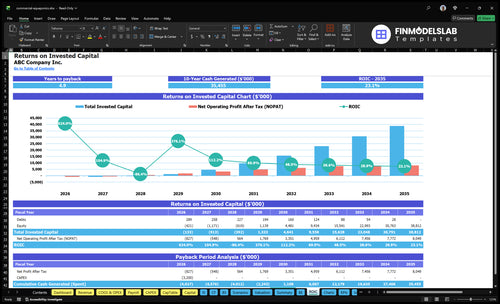 commercial aquaponics financial model roic financialmodelslab