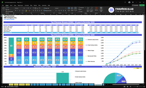 commercial aquaponics financial model top revenue financialmodelslab