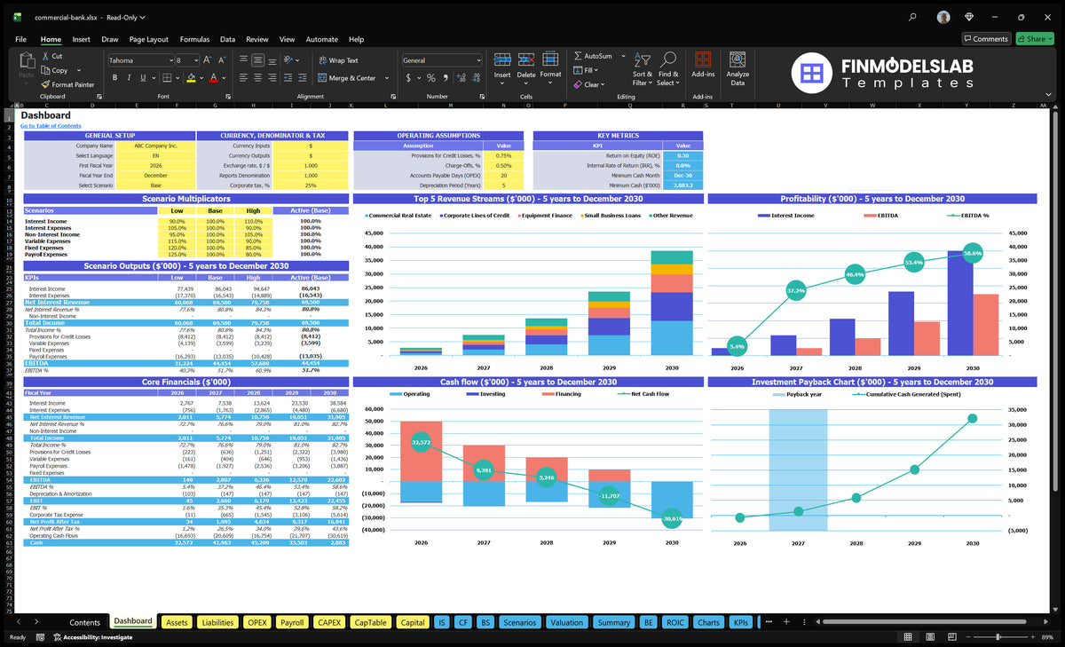 Commercial bank data board showing general positions, currency and tax control, scenario multipliers, KPIs banking, revenue streams, profitability, cash flow and return charts