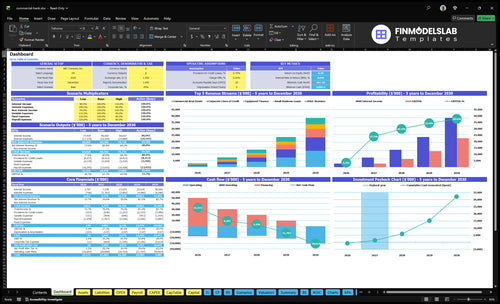 Commercial Bank Financial Model dashboard summarizing key KPIs, runway/cash position and performance with a dynamic dashboard for investor-ready reporting and to uncover cash-flow blind spots.