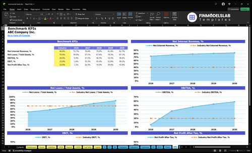 commercial bank financial model kpis financialmodelslab