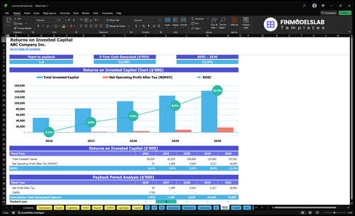 commercial bank financial model roic financialmodelslab