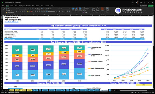 commercial bank financial model top revenue financialmodelslab