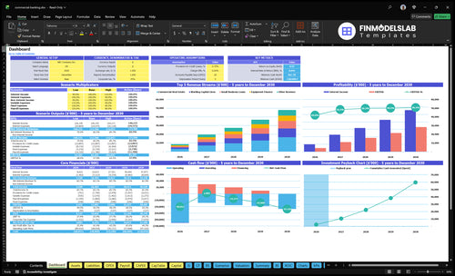 Commercial Banking Financial Model dashboard summarizing key KPIs, runway/cash and performance with a dynamic dashboard for investor-ready reporting, highlighting cash-flow blind spots and trends.