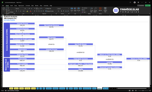 commercial banking financial model dupont financialmodelslab