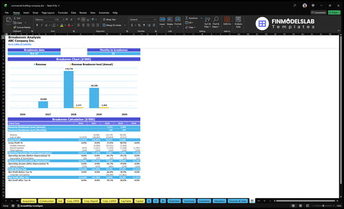 commercial building company financial model break even financialmodelslab