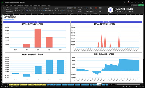 commercial building company financial model charts financialmodelslab