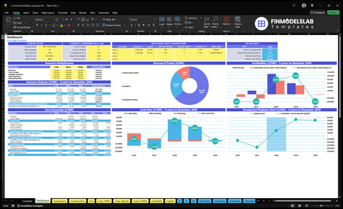 Commercial Construction Financial Model dashboard summarizing key KPIs, cash runway and performance with a dynamic dashboard for investor-ready reporting, highlighting cash-flow blind spots and trends.