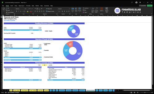 commercial building company financial model sources uses financialmodelslab