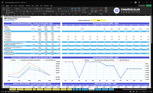 commercial building company financial model summary financialmodelslab