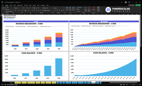 commercial cleaning financial model charts financialmodelslab