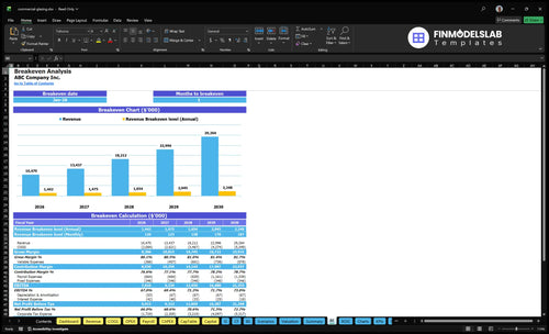 commercial glazing financial model break even financialmodelslab