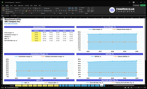 commercial glazing financial model kpis financialmodelslab