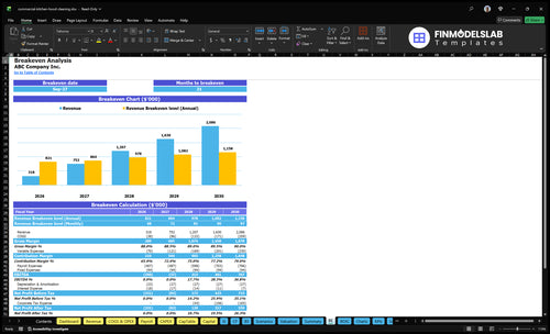 commercial kitchen hood cleaning financial model break even financialmodelslab