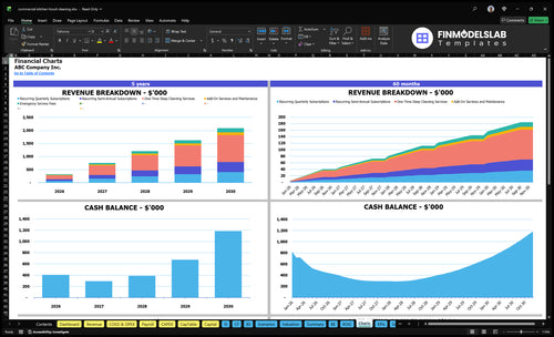 commercial kitchen hood cleaning financial model charts financialmodelslab