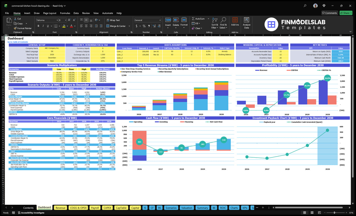 Kitchen Hood Cleaning Dashboard with general setting, multiplier scenarios, basic finances, mix of income, profitability, cash flow and returns charts