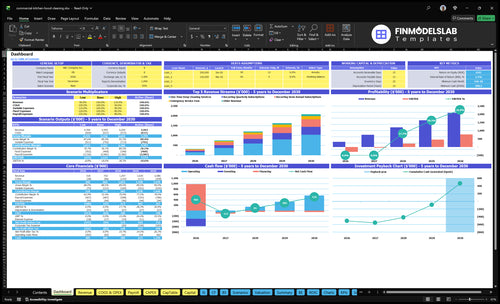 Kitchen Hood Cleaning Financial Model dashboard summarizing key KPIs, runway/cash and overall performance with a dynamic dashboard, investor-ready charts and cash-flow clarity to avoid blind spots