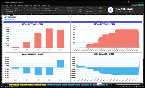 commercial office building financial model charts financialmodelslab