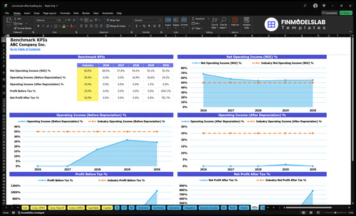 commercial office building financial model kpis financialmodelslab