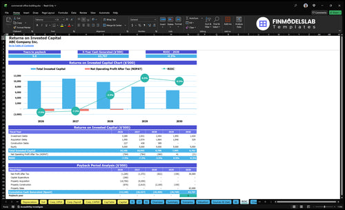 commercial office building financial model roic financialmodelslab