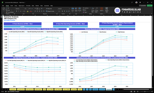 commercial office building financial model scenarios financialmodelslab