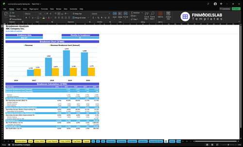 commercial property leasing financial model break even financialmodelslab