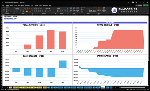 commercial property leasing financial model charts financialmodelslab
