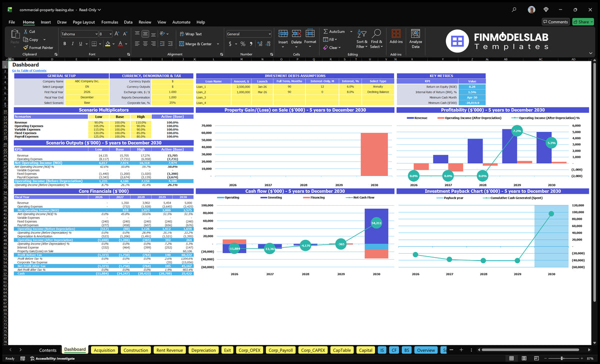 Commercial real estate Leasing Dashboard with general configuration, multiplier scenarios, debt assumptions, basic finances, cash flow, profitability and return charts