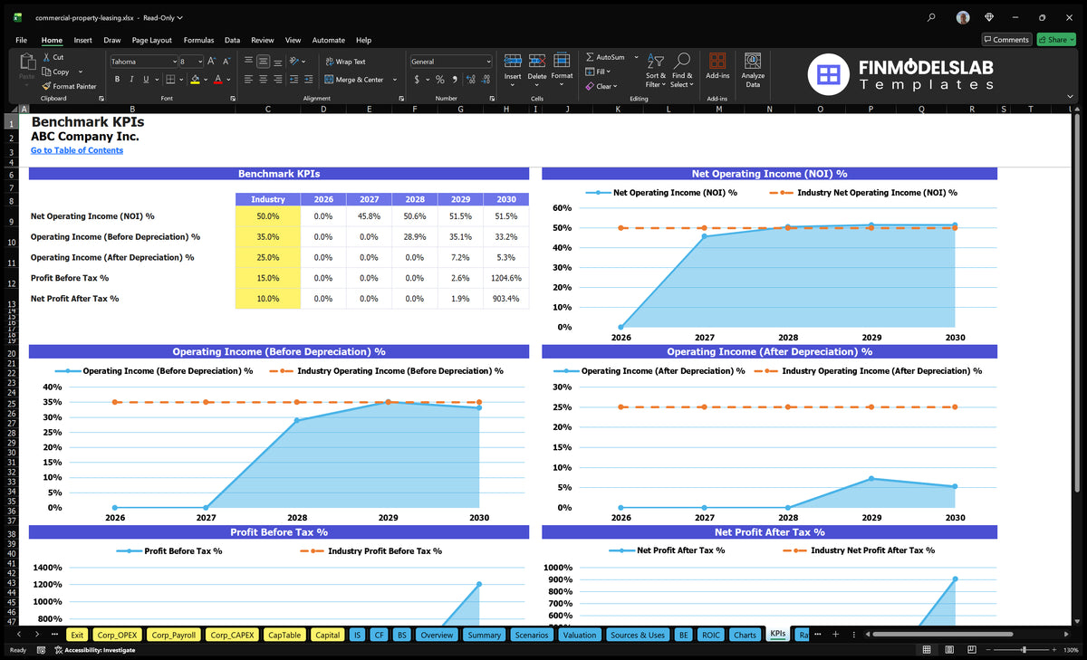 Commercial Property Leasing Model - IRR 0.02% 60 Mo Payback 21 Mo Breakeven
