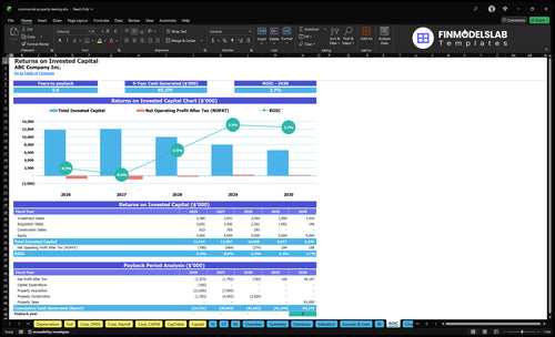 commercial property leasing financial model roic financialmodelslab