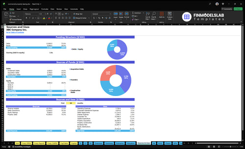 commercial property leasing financial model sources uses financialmodelslab