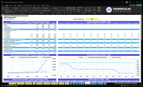 commercial property leasing financial model summary financialmodelslab