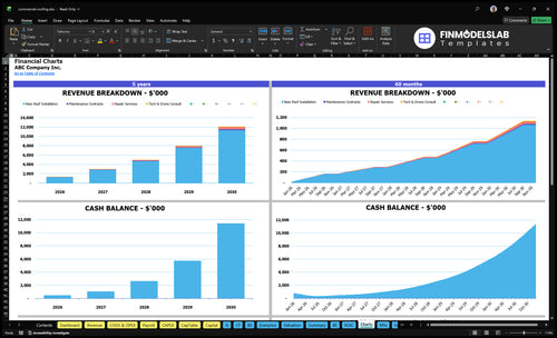 commercial roofing financial model charts financialmodelslab