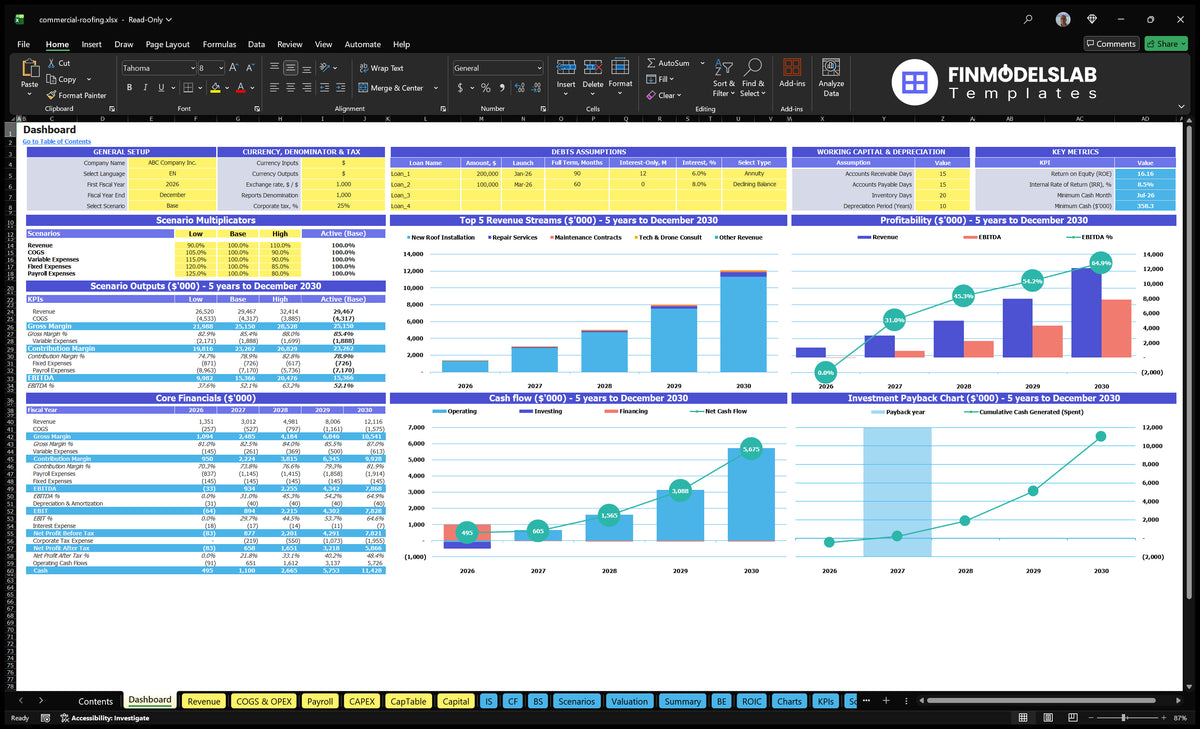 Financial model for commercial roofs Dashboard with scenario multipliers, financial results, revenue charts, profitability, cash flow and return on investment