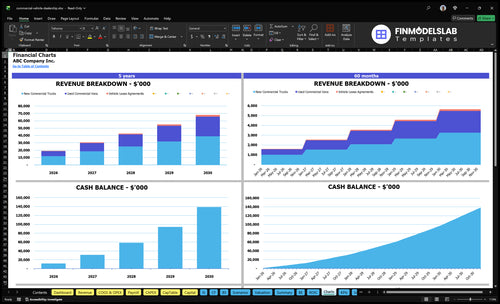 commercial vehicle dealership financial model charts financialmodelslab