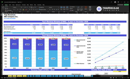 commercial vehicle dealership financial model top revenue financialmodelslab