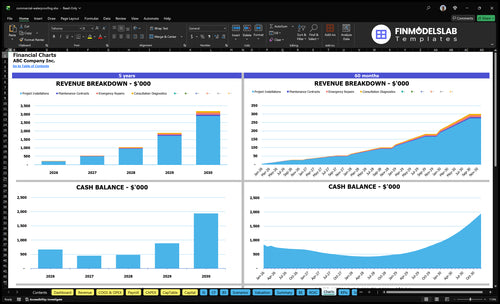commercial waterproofing financial model charts financialmodelslab