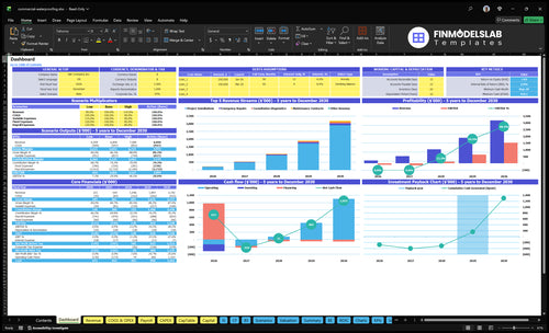 commercial waterproofing financial model dashboard financialmodelslab