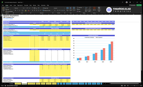 commercial waterproofing financial model revenue financialmodelslab
