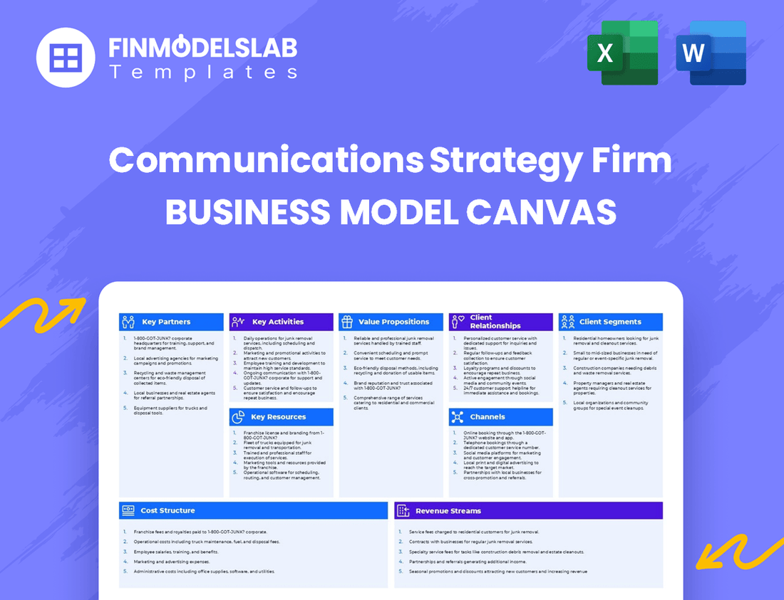 Communications Strategy Firm Business Model Canvas