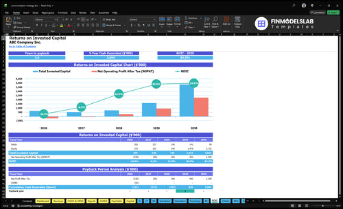 communication strategy financial model roic financialmodelslab