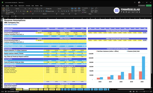 communication template financial model revenue financialmodelslab