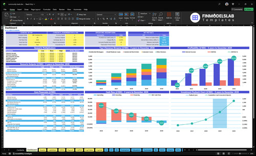 Community Bank Financial Model dashboard summarizes key KPIs, runway and cash position with a dynamic dashboard, highlighting performance trends and investor-ready charts to close cash-flow blind spots