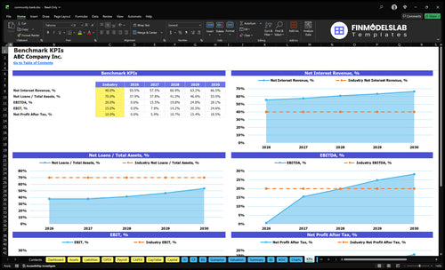community bank financial model kpis financialmodelslab