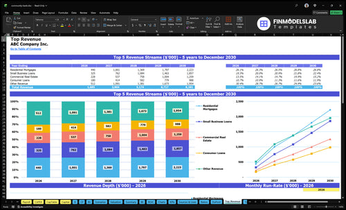 community bank financial model top revenue financialmodelslab