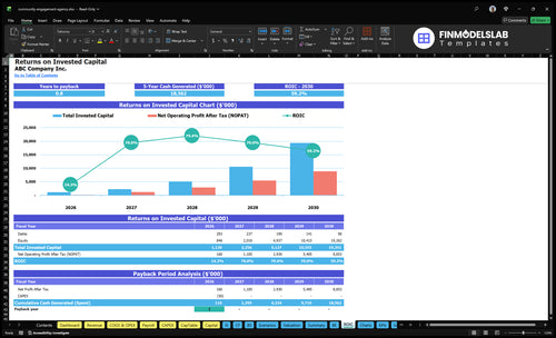 community engagement agency financial model roic financialmodelslab