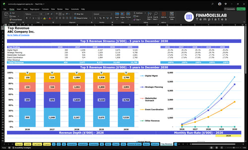 community engagement agency financial model top revenue financialmodelslab