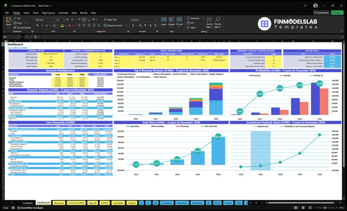 Product Comparison Platform Financial Model dashboard summarizing key KPIs, runway/cash and performance with a dynamic dashboard, investor-ready charts and cash-flow clarity to avoid blind spots
