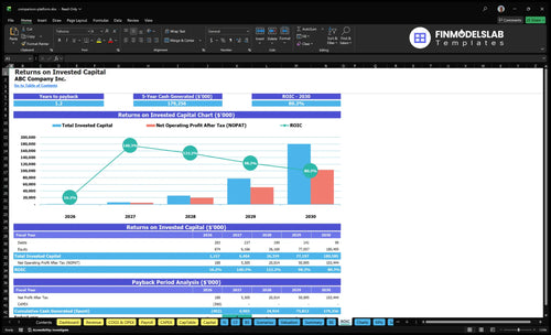 comparison platform financial model roic financialmodelslab