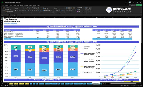 comparison platform financial model top revenue financialmodelslab